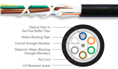 Superior Essex 110123D01 12 fiber Singlemode Dri-Lite® Loose Tube 